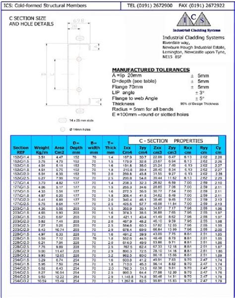 c purlins weight table philippines|C Purlin – SENGDEK®Your Roofing Solution .